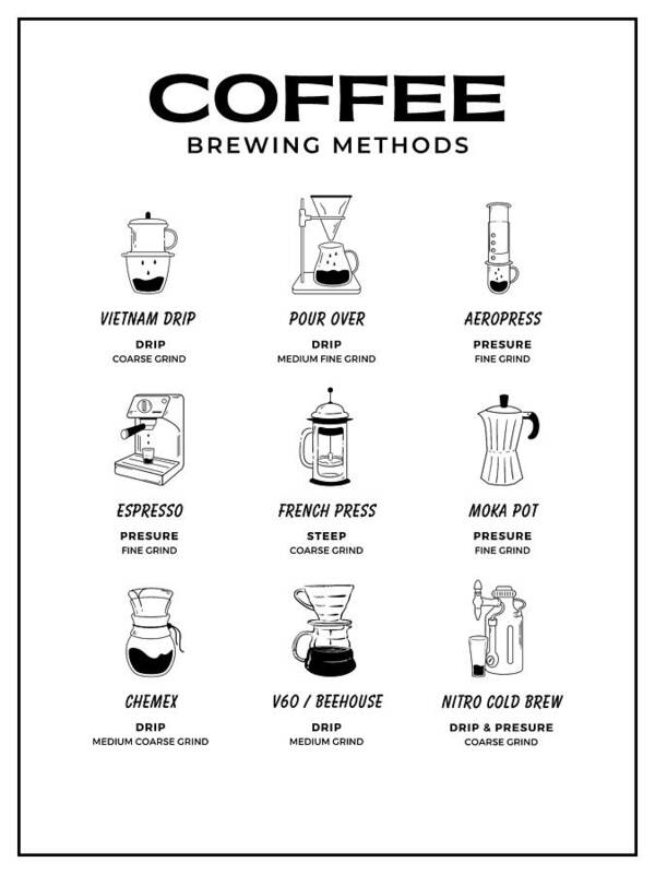 Coffee Brewing Methods - Art Print