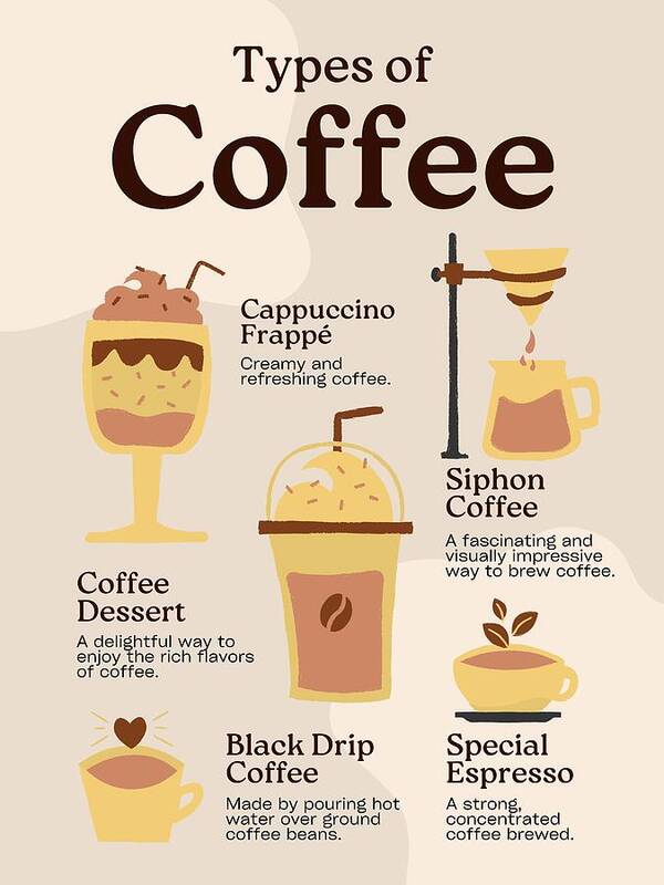 Five Types of Coffee - Art Print