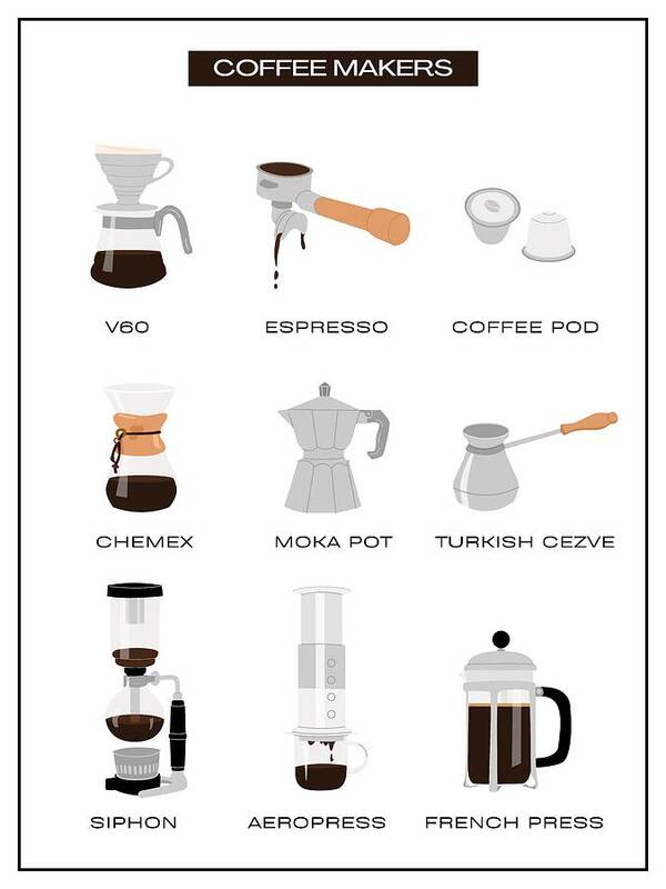 Types of Coffee Makers - Art Print