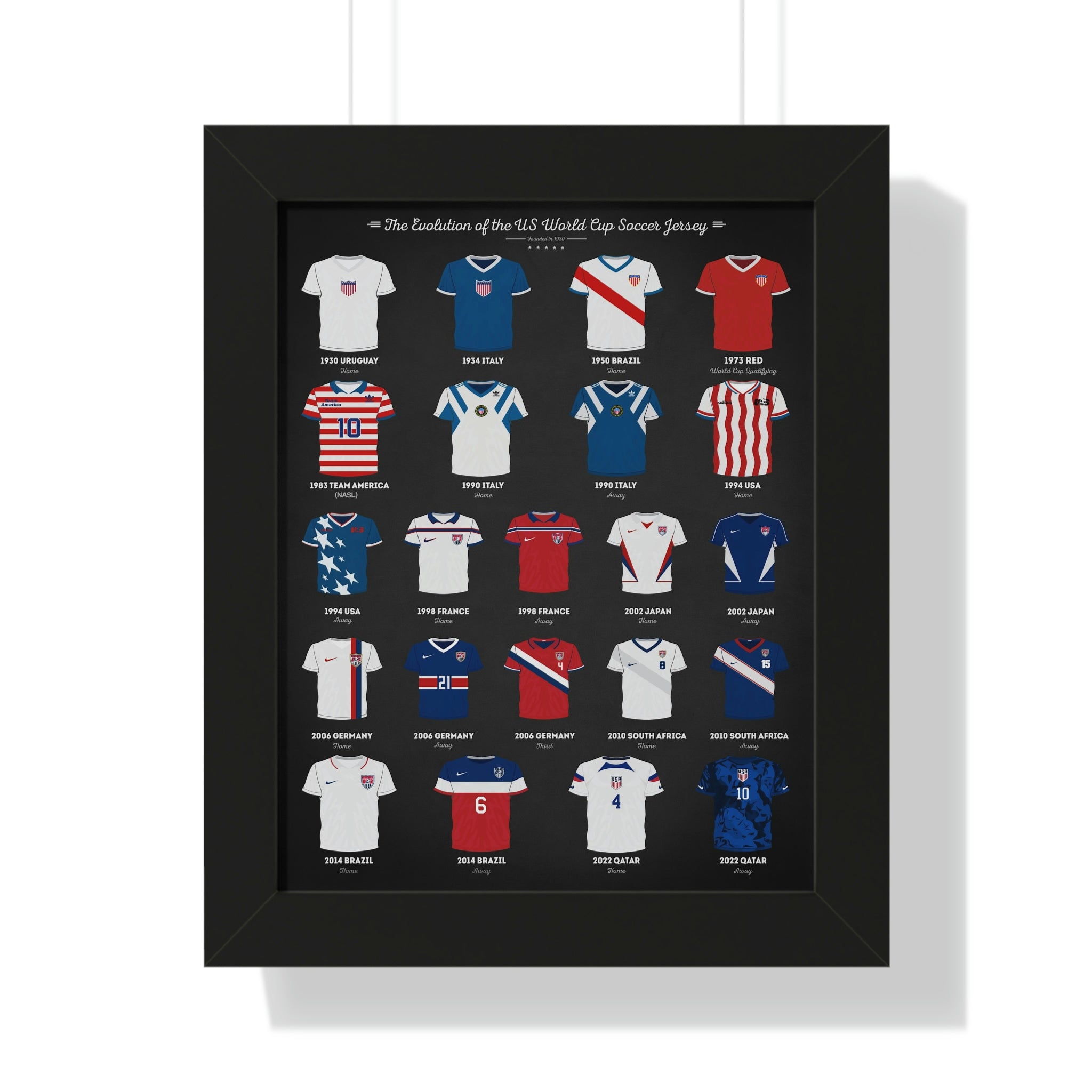 Evolution of the Us World Cup Soccer Jersey - Poster – Murellos