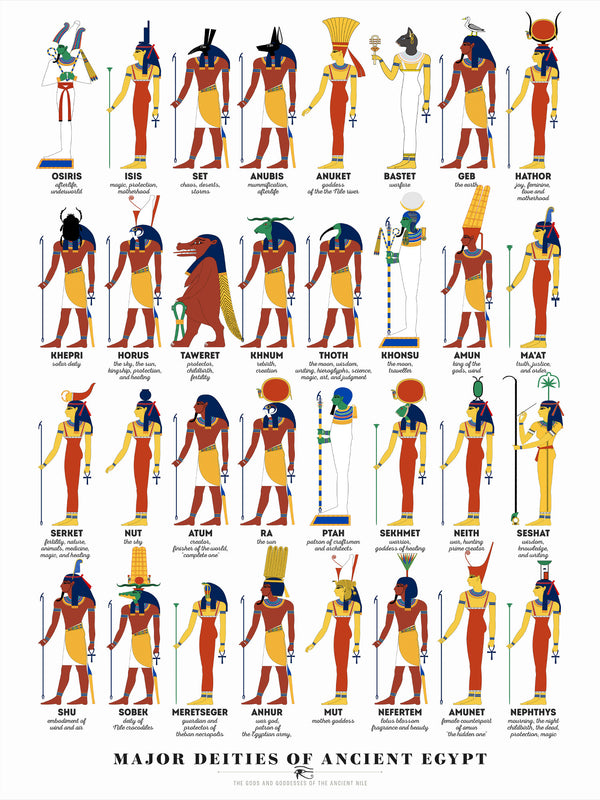 Ancient Egyptian Deities - Poster