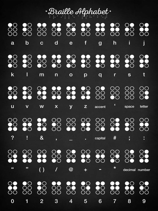 Braille Alphabet - Poster
