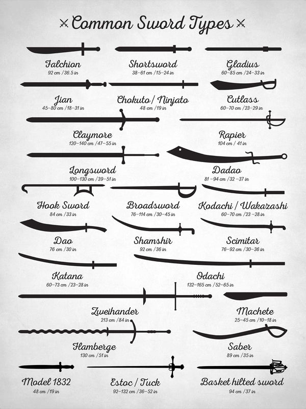 Common Sword Types - Poster