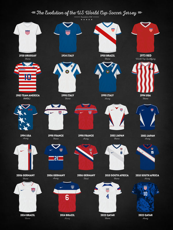 Evolution of the Us World Cup Soccer Jersey - Poster