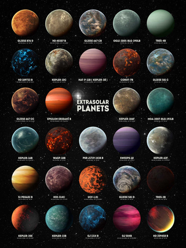 Exoplanets - Poster