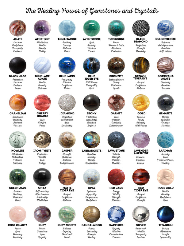 Gemstones and Crystals - Poster