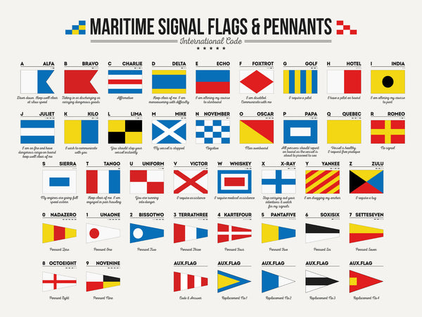 Maritime Signal Flags - Poster