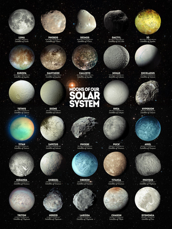 Moons of Our Solar System - Poster