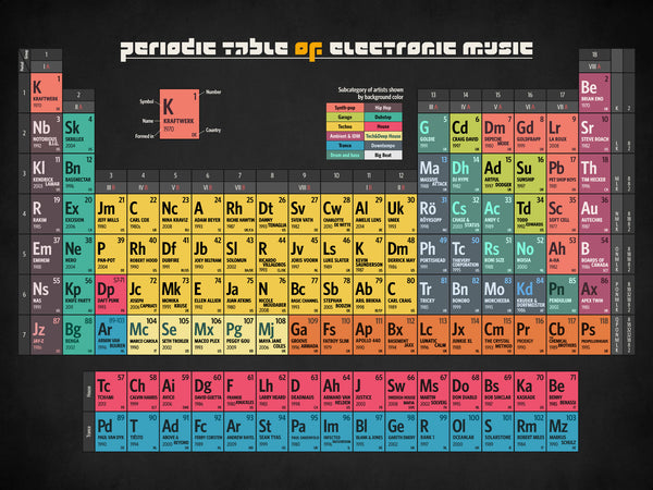 Periodic Table of Electronic Music - Poster