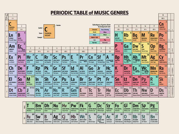 Periodic Table of Music Genres - Poster