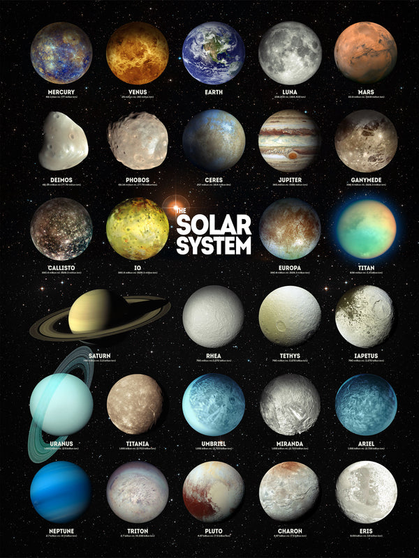 The Solar System - Poster