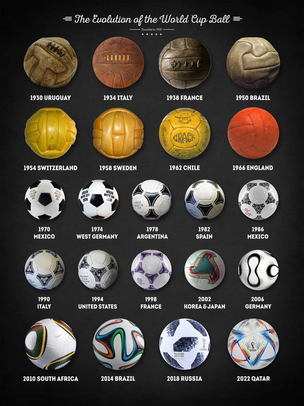 The World Cup Balls - Poster