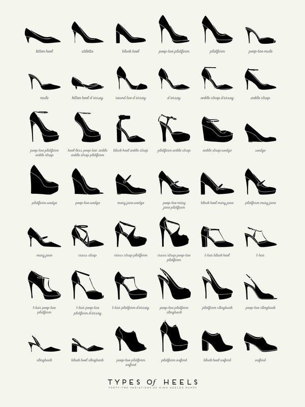 Types of Heels - Poster