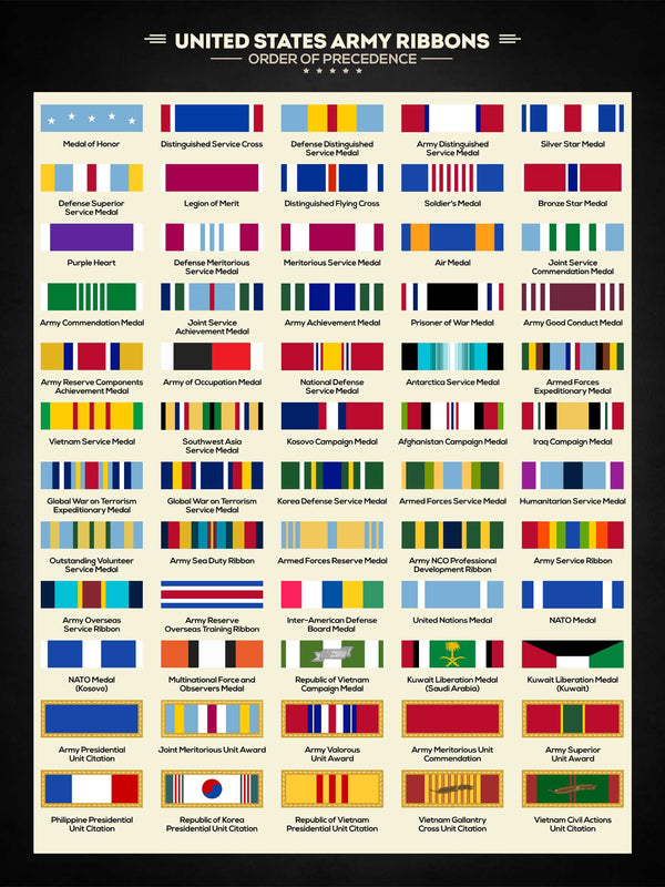 U.S. Army Ribbons - Poster