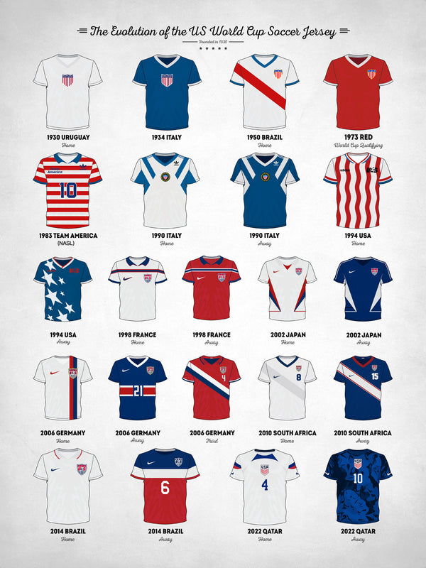 US World Cup Soccer Jersey - Poster