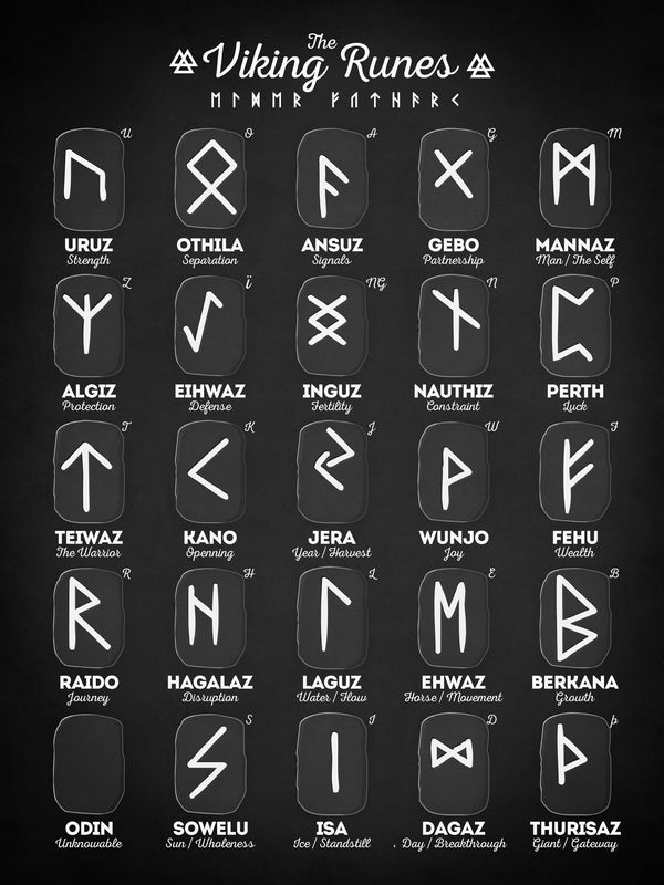 Viking Runes - Poster