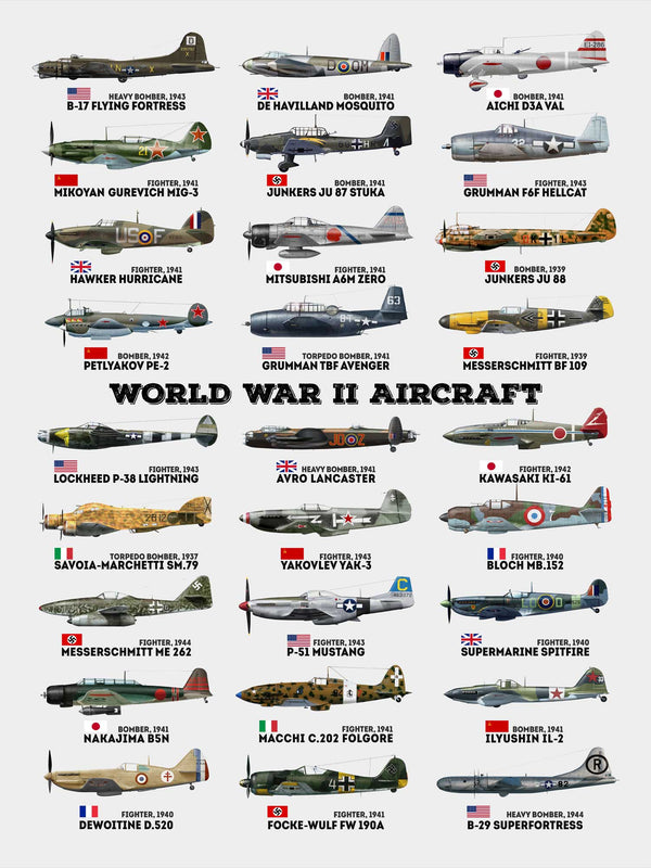 World War II Aircraft - Poster