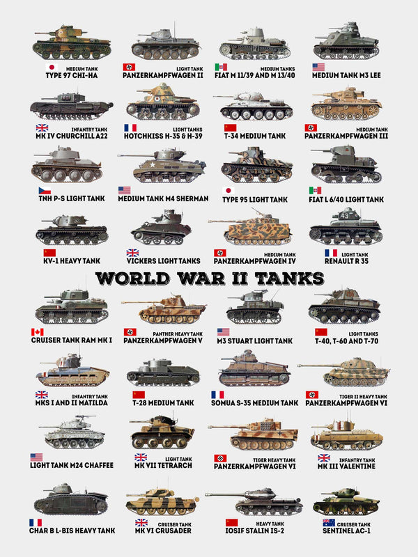 World War II Tanks - Poster