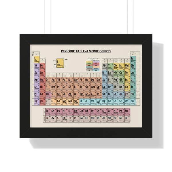 Periodic Table of Movie Genres - Framed Print