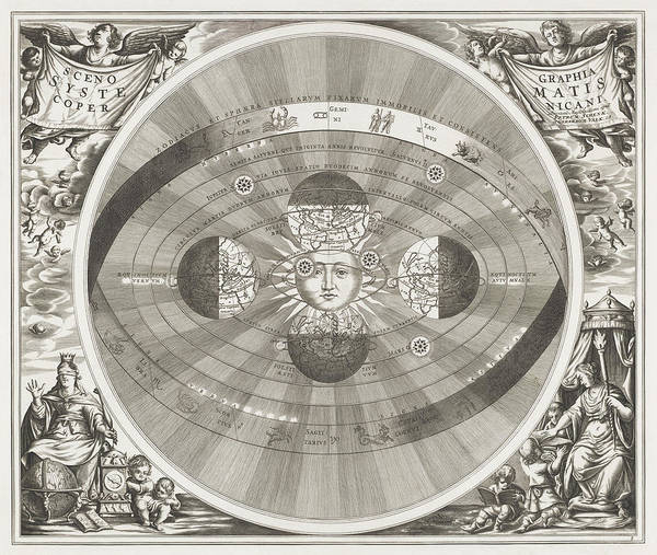 Celestial map of the Copernicus system - Art Print