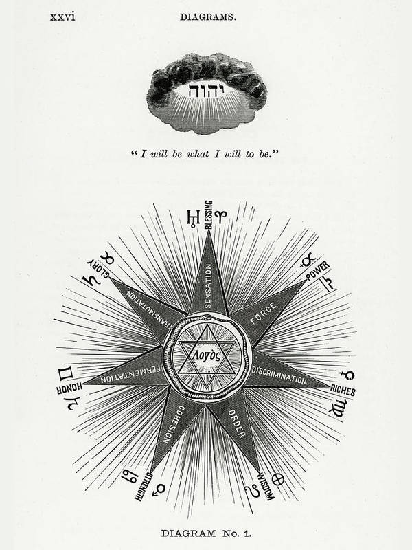 Diagram No.1 Hiram Erastus Butler - Art Print