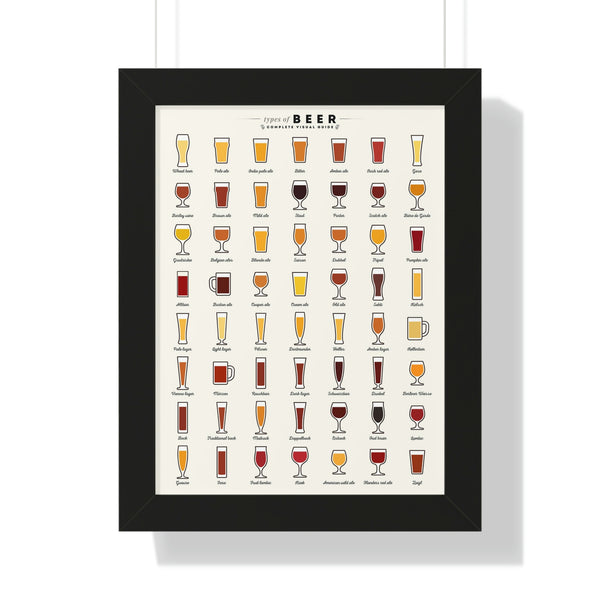 Types of Beer - Framed Print